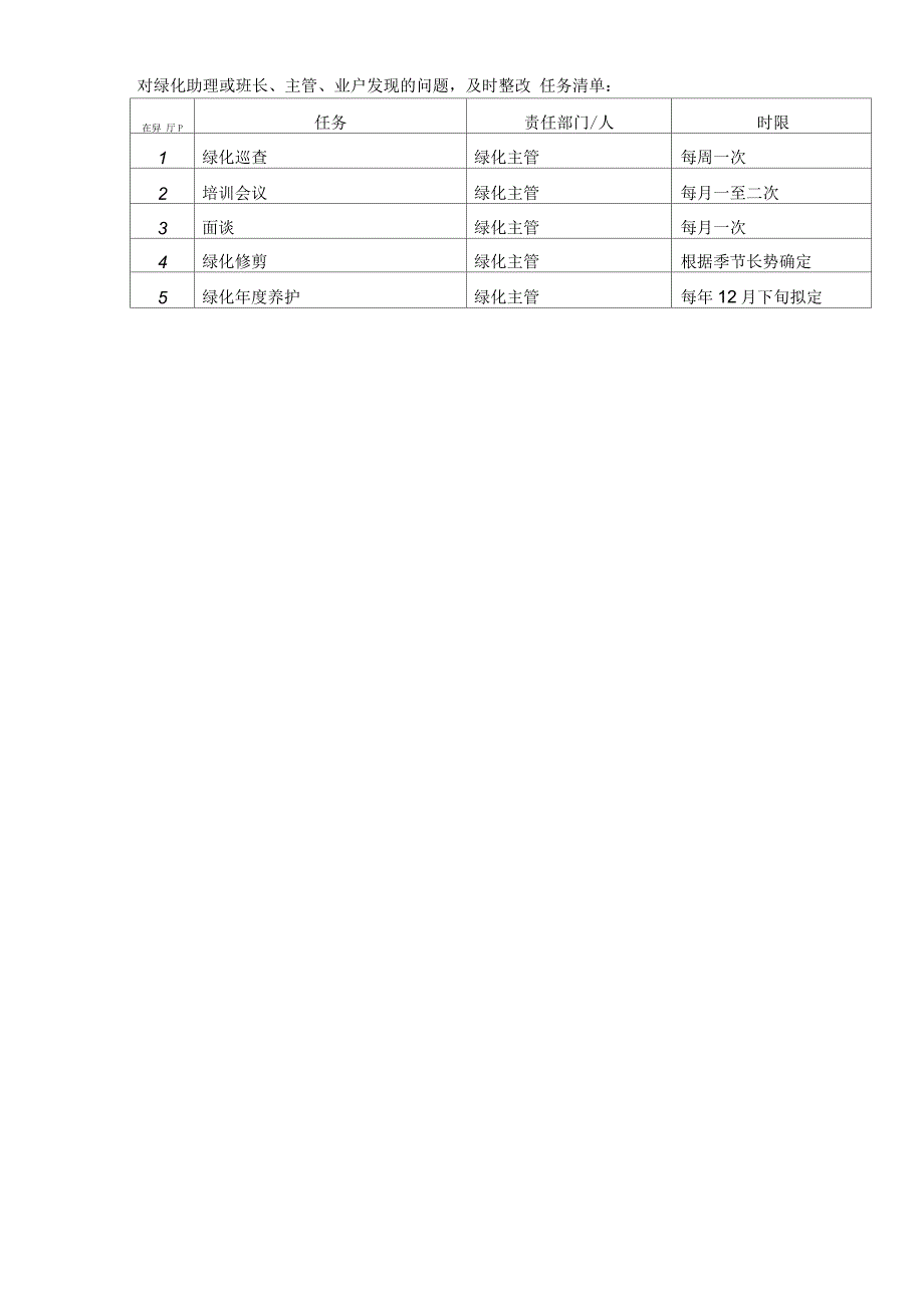 绿化管理组织架构及岗位职责.docx_第3页