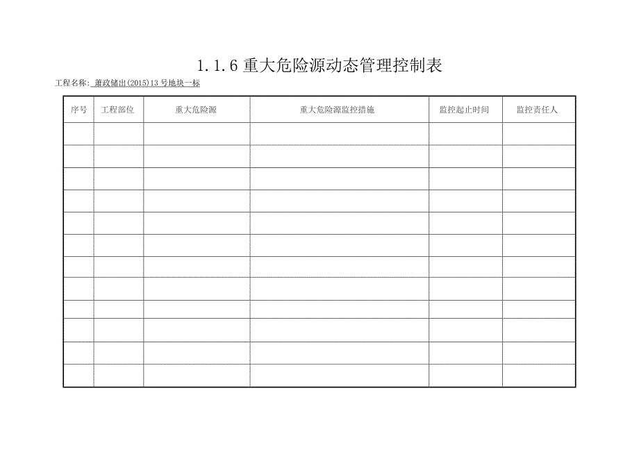 重大危险源动态管理控制表.docx_第1页