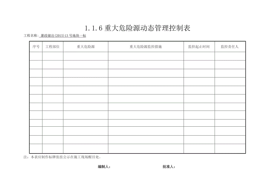 重大危险源动态管理控制表.docx_第2页
