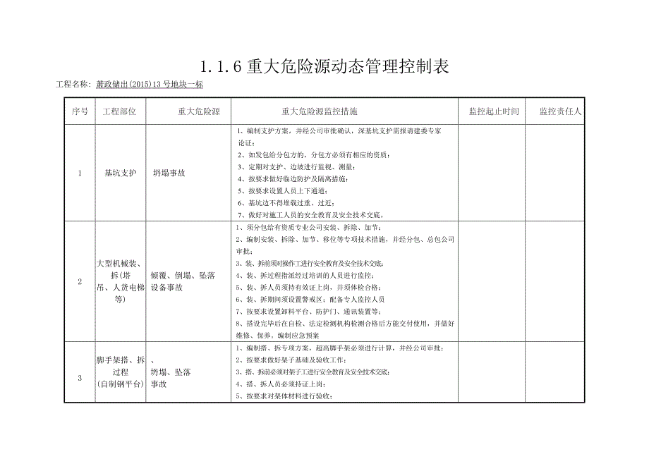 重大危险源动态管理控制表.docx_第3页