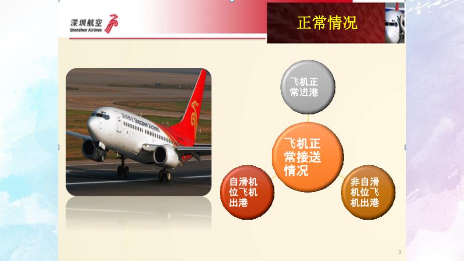 飞机维修人员与机组标准英文对话培训PPT课件.ppt_第3页