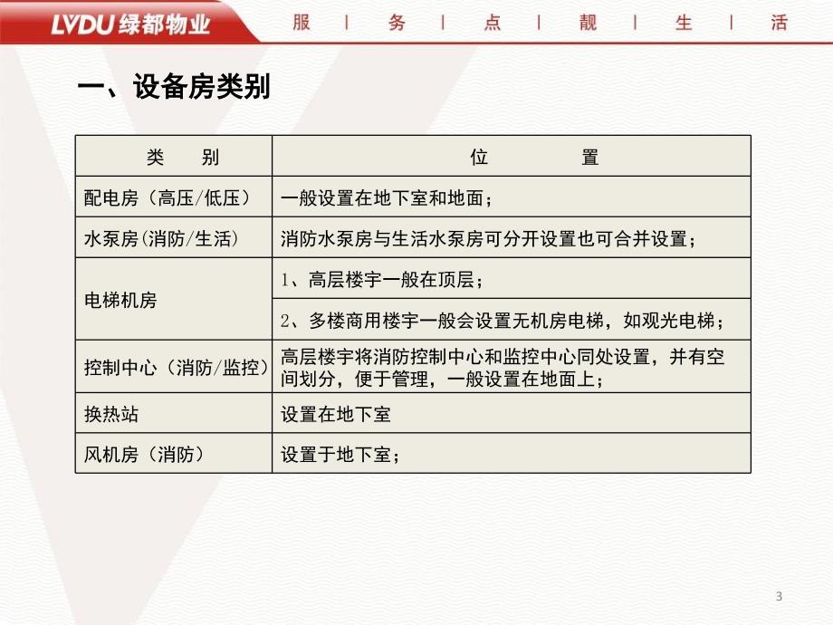 设备房管理标准PPT课件.ppt_第3页