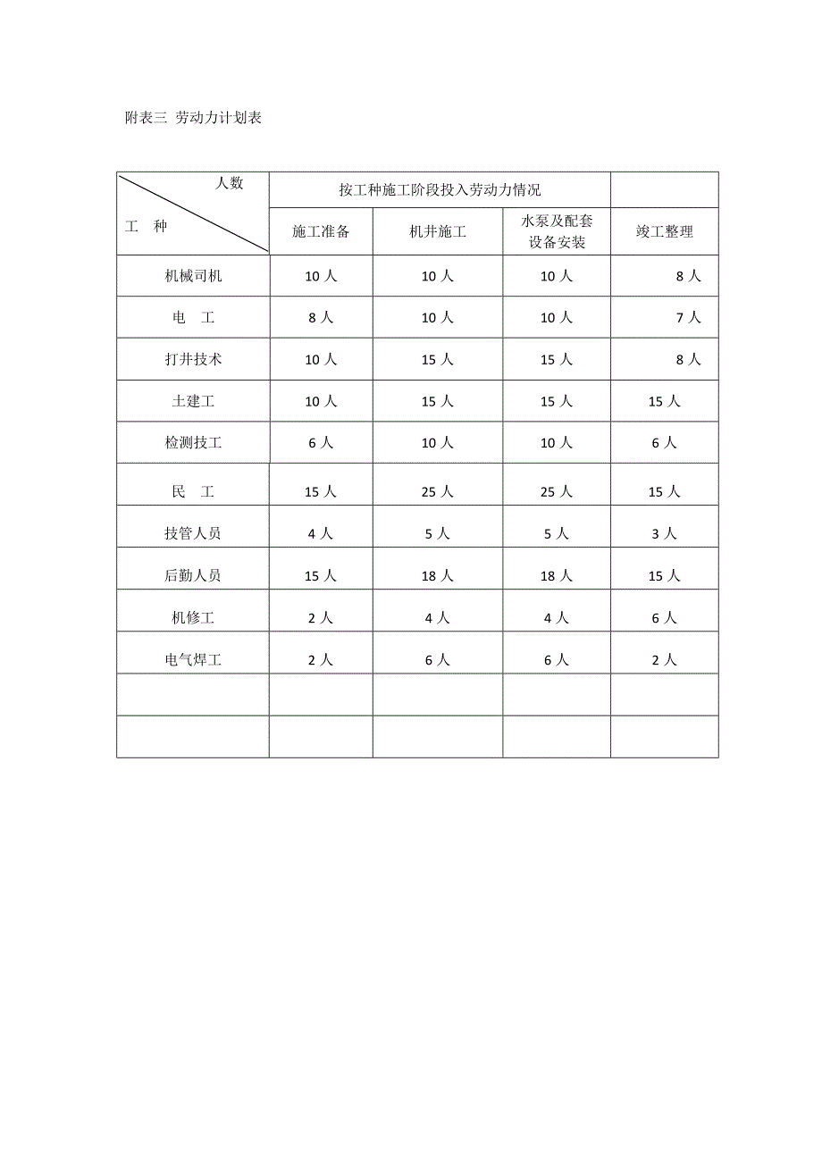 附表一拟投入本项目的主要施工设备表.doc_第3页