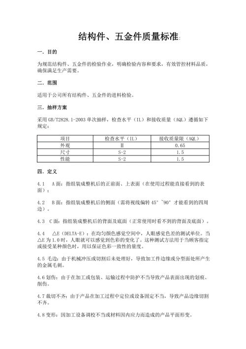 精品资料20212022年收藏的新版结构件五金件外观检验标准.doc