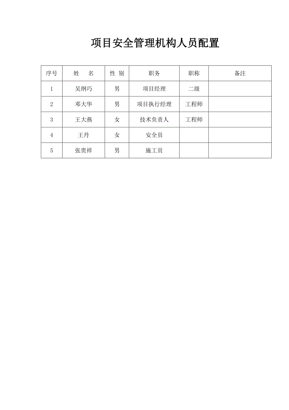 重庆安全资料13本台帐DOC80页.doc_第3页