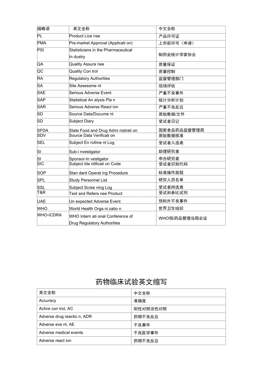 药物临床试验英文词汇及缩写.doc_第3页