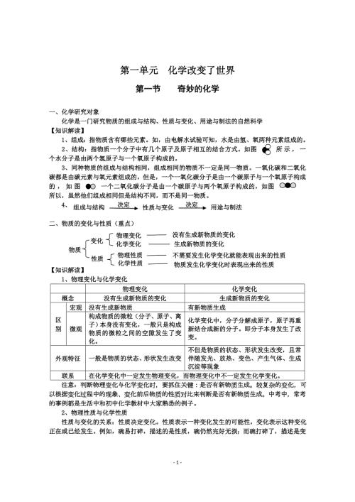 鲁教版九年级化学各章节知识点2.doc