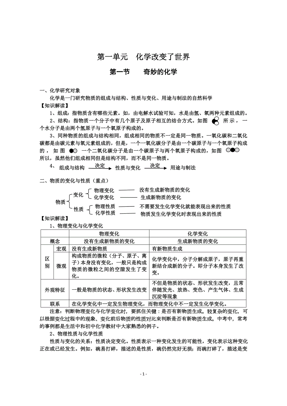 鲁教版九年级化学各章节知识点2.doc_第1页