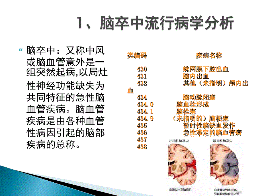 脑卒中后居家康复治疗及注意事项ppt课件.pptx_第3页