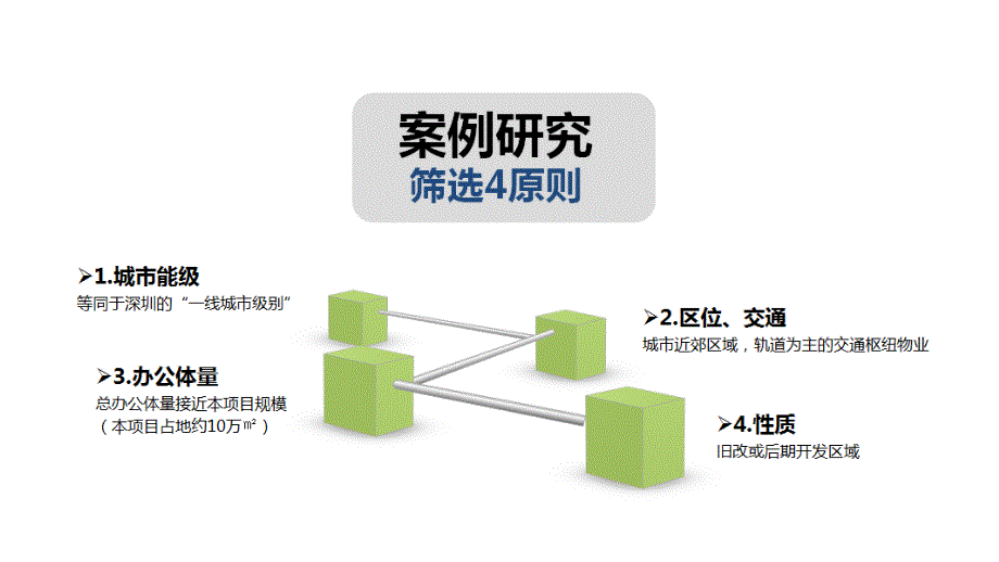 TOD案例研究PPT课件.pptx_第2页