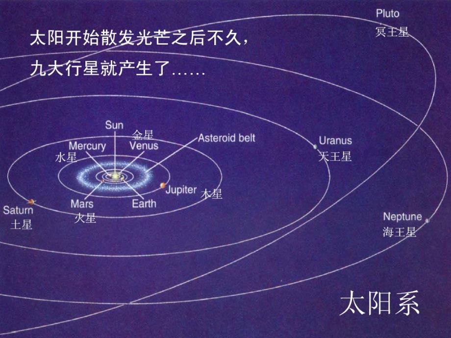 大气的组成和结构.ppt_第3页