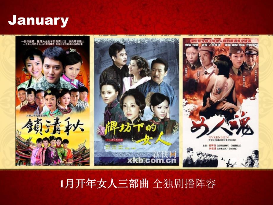 安徽卫视收视回顾.ppt_第3页