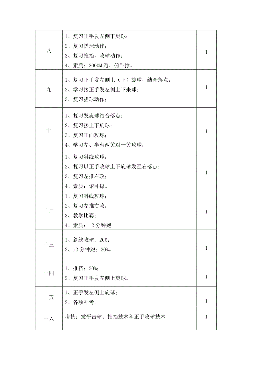 学乒乓球训练计划及教案.doc_第2页