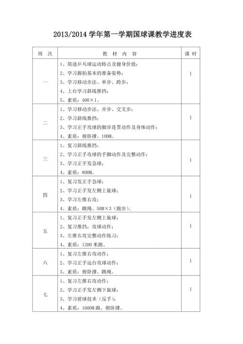 学乒乓球训练计划及教案.doc