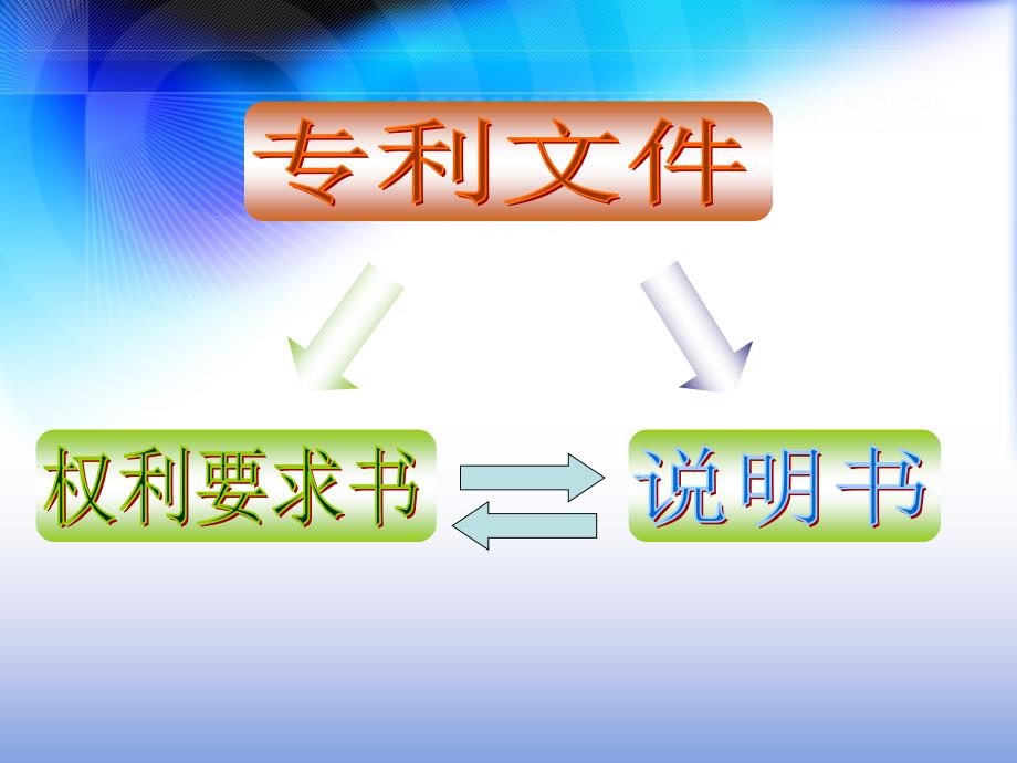 专利撰写方法推荐清晰包括独权和从权的用法课件.ppt_第2页
