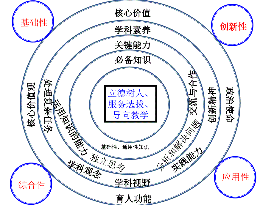 一体四层四翼PPT课件.ppt_第3页