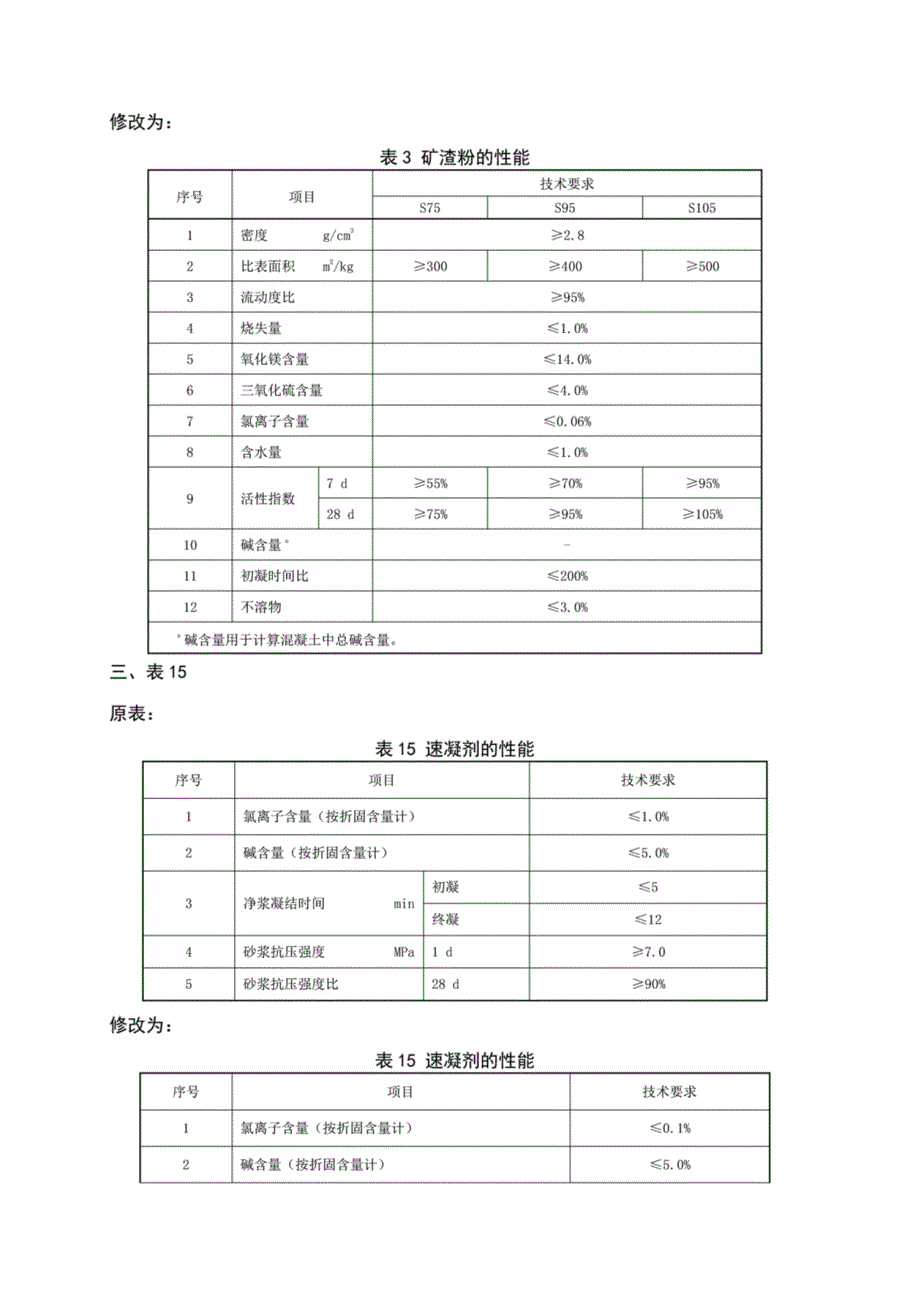 TBT3275铁路混凝土高清版.docx_第3页