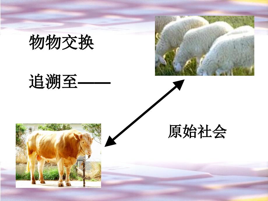 现代易货简述PPT课件.ppt_第3页
