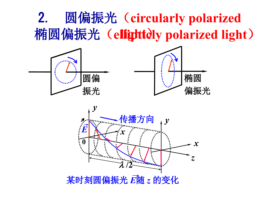 大学物理6光的偏振课件.ppt_第3页
