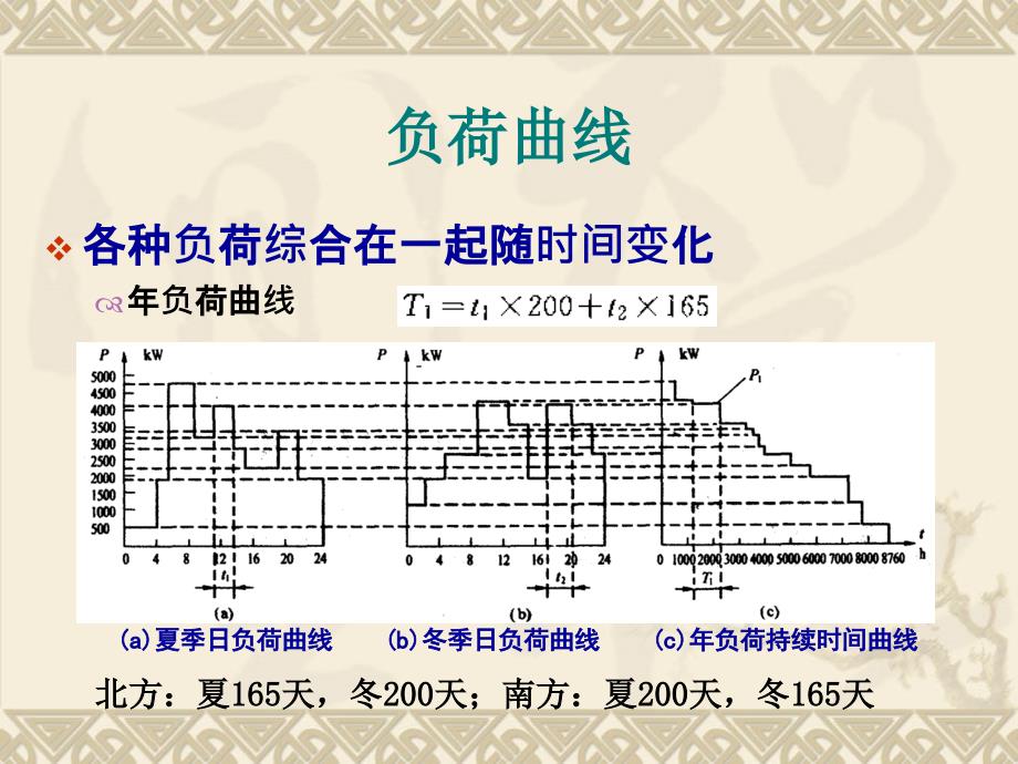 电力系统负荷计算PPT课件.ppt_第1页