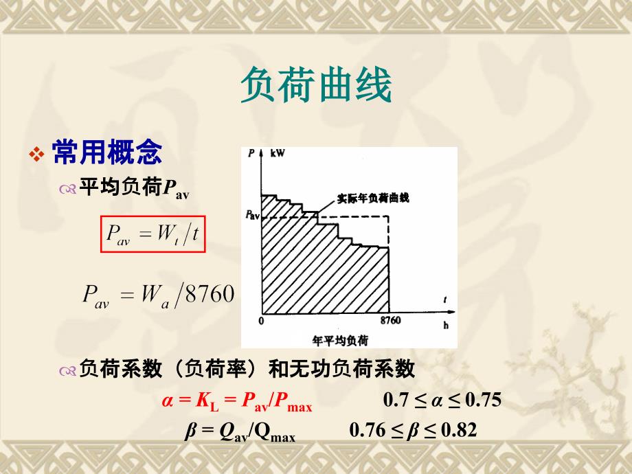 电力系统负荷计算PPT课件.ppt_第3页