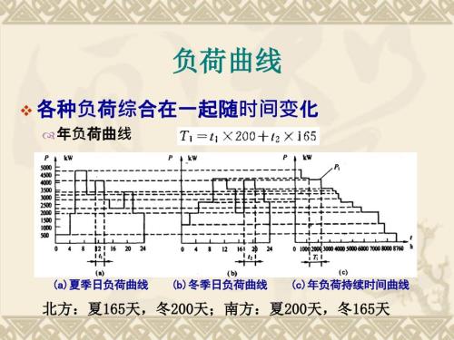 电力系统负荷计算PPT课件.ppt