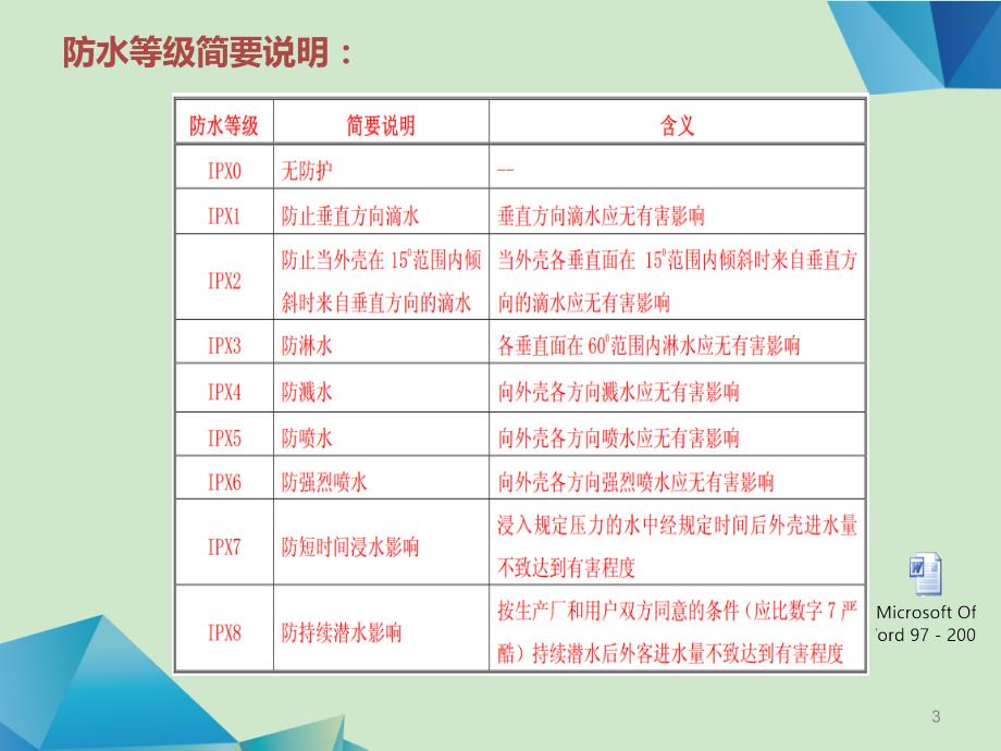 电子产品常规防水设计方案.ppt_第3页