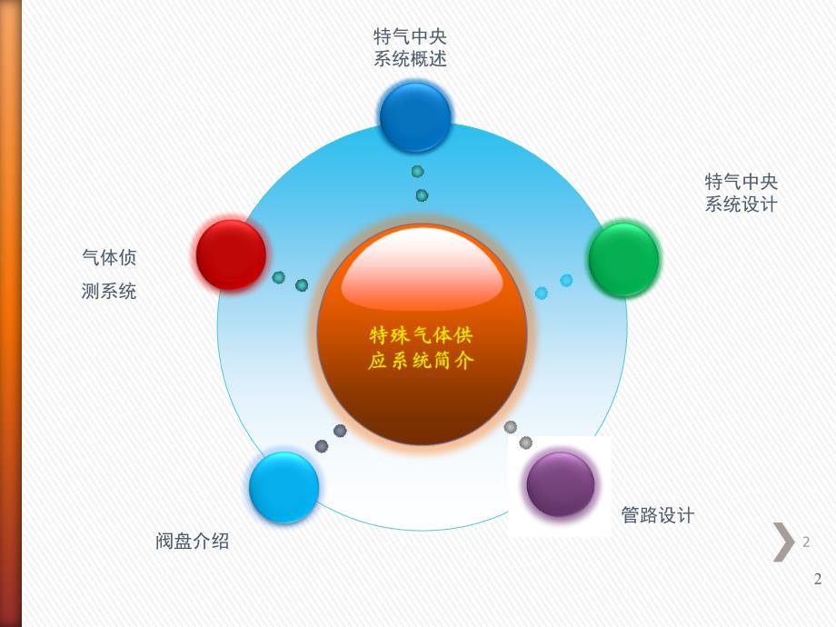 特气系统报告PPT课件.ppt_第2页