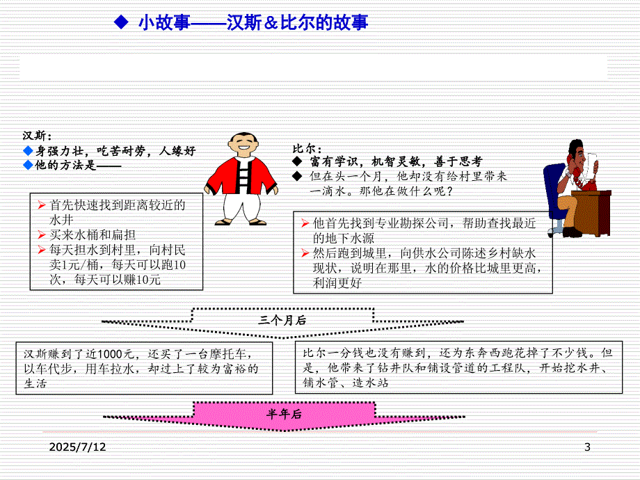 PDCA循环经典案例分析课件.ppt_第3页