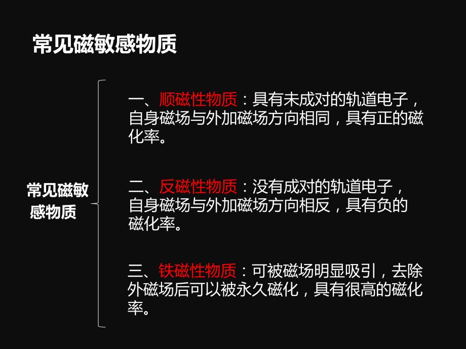 SWI的临床应用课件.ppt_第3页