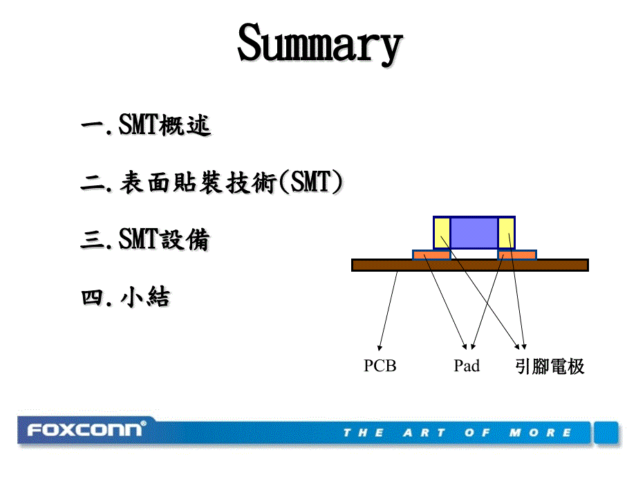 富士康SMT工艺基本知识介绍.ppt_第3页