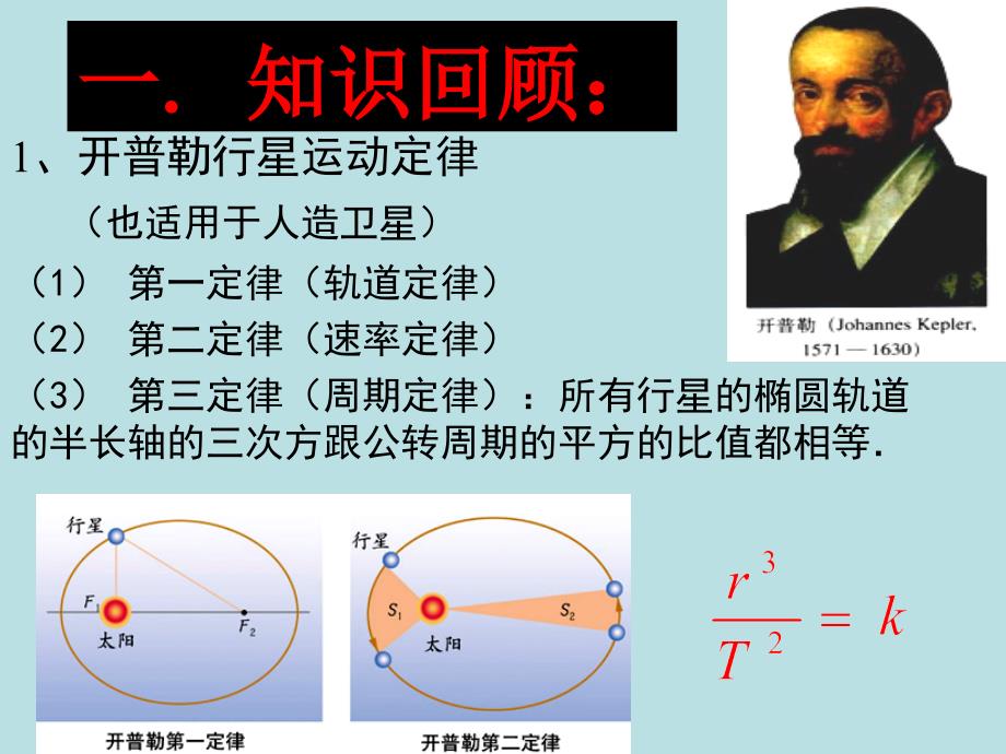 万有引力定律PPT课件.ppt_第2页