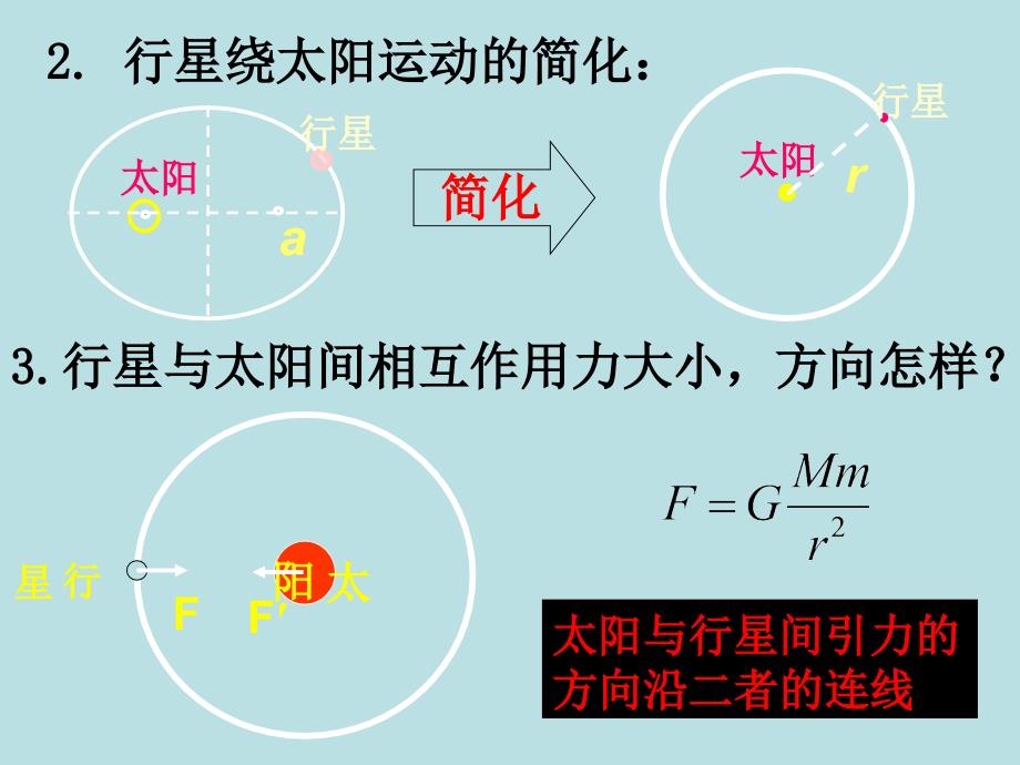 万有引力定律PPT课件.ppt_第3页