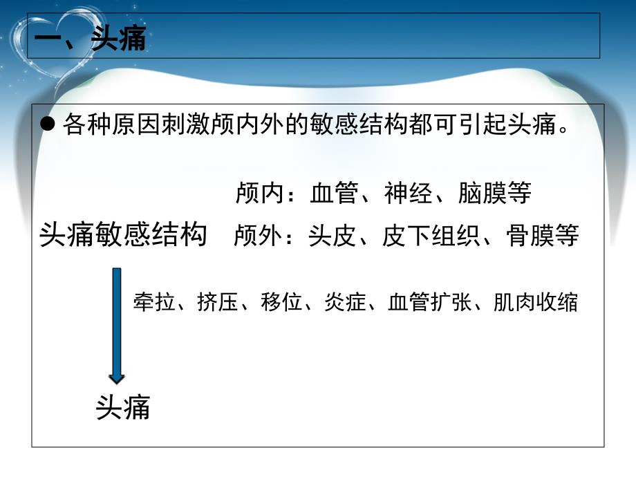 神经内科常见症状体征.ppt_第3页
