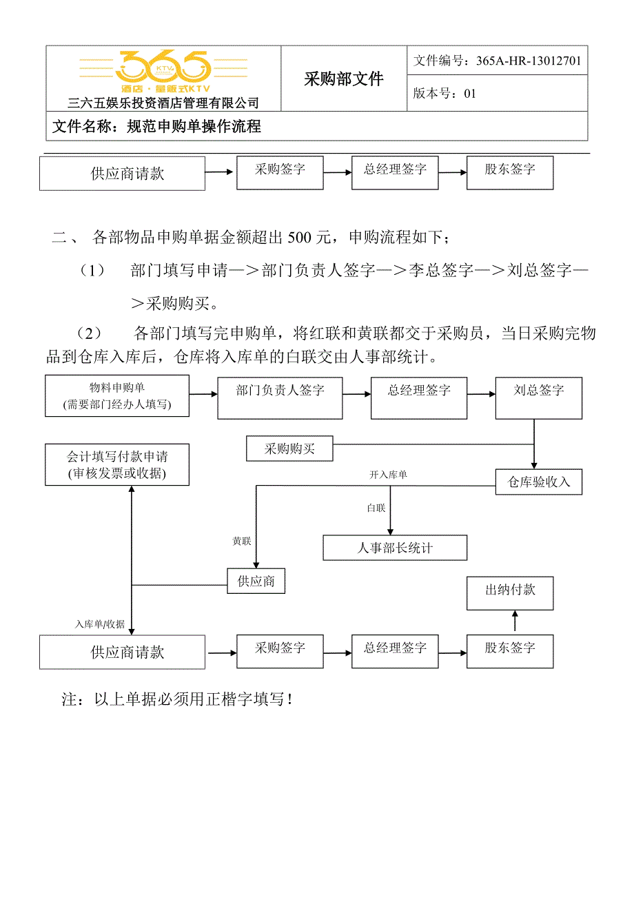 申购物料操作流程.doc_第2页