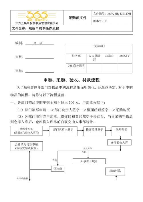 申购物料操作流程.doc