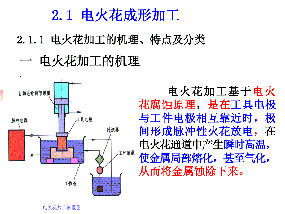 电火花成形加工PPT课件.ppt_第1页