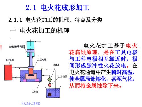 电火花成形加工PPT课件.ppt