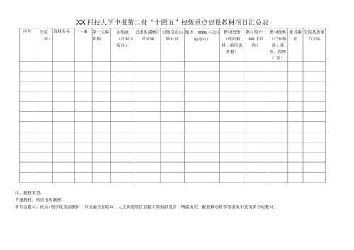XX科技大学申报第二批“十四五”校级重点建设教材项目汇总表（2023年）.docx
