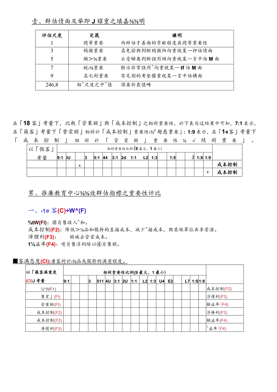 大学校院推广教育中心绩效评估指标研究ANP问卷.docx_第3页