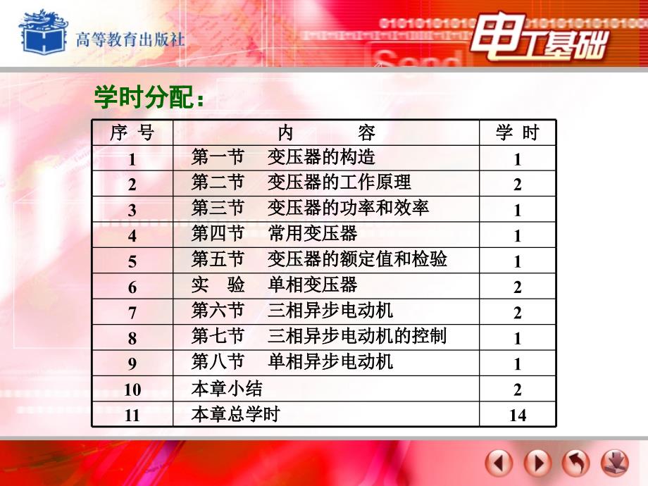 电工基础课件周绍敏变压器和交流电动机.ppt_第3页