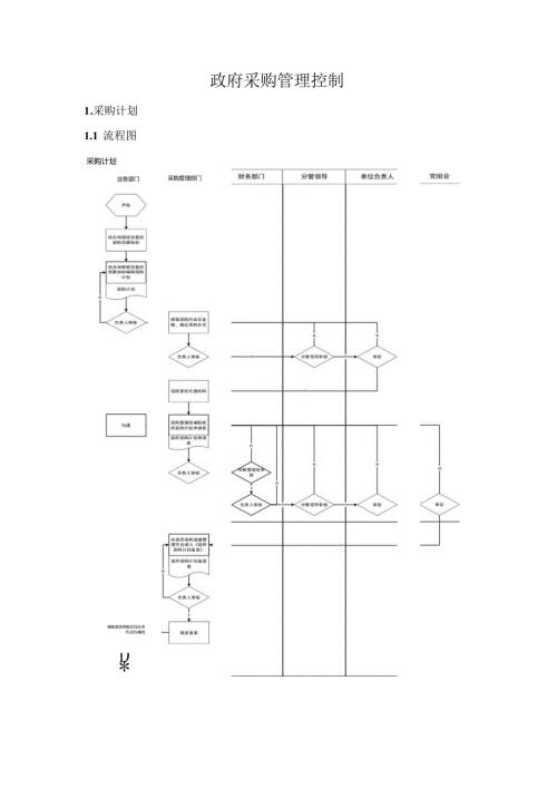政府采购管理内部控制手册.docx