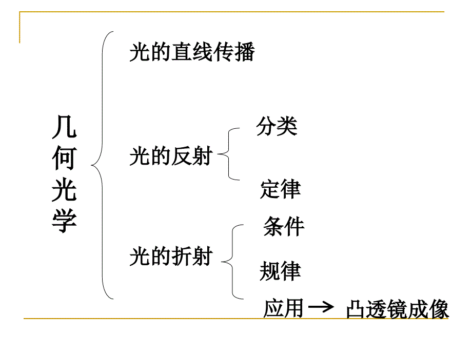 眼应用光学基础PPT课件.ppt_第2页