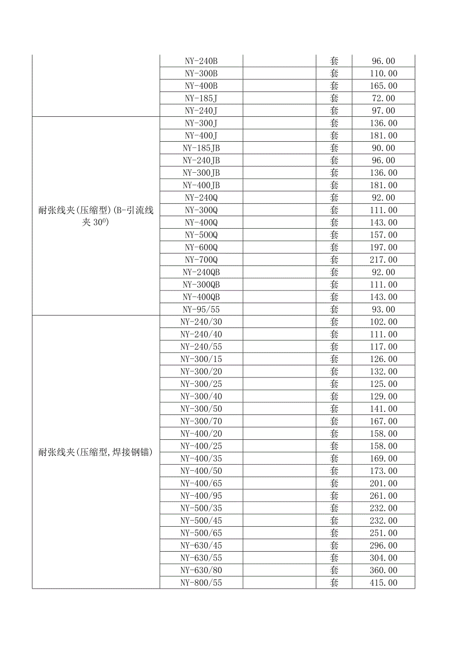电力金具价格明细表95价.doc_第2页