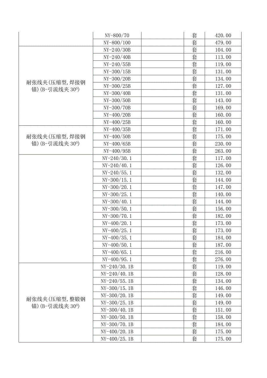 电力金具价格明细表95价.doc_第3页