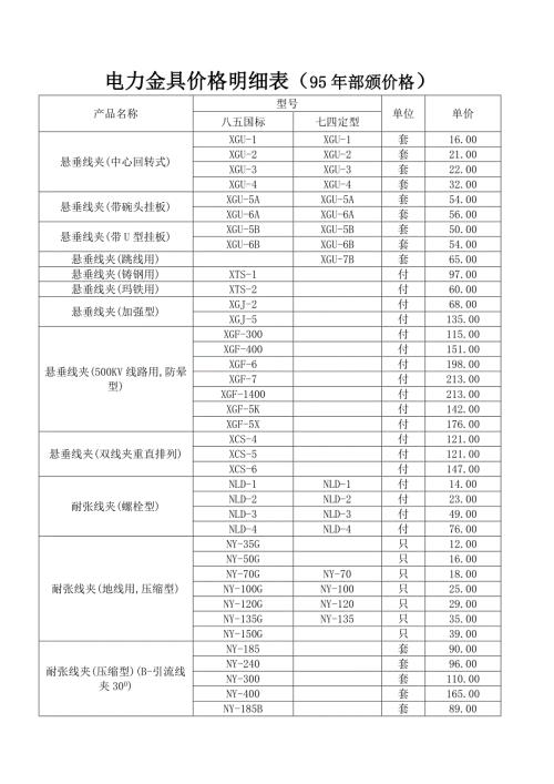 电力金具价格明细表95价.doc