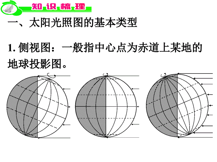 专题四太阳光照图与晨昏线专题课件.ppt_第2页