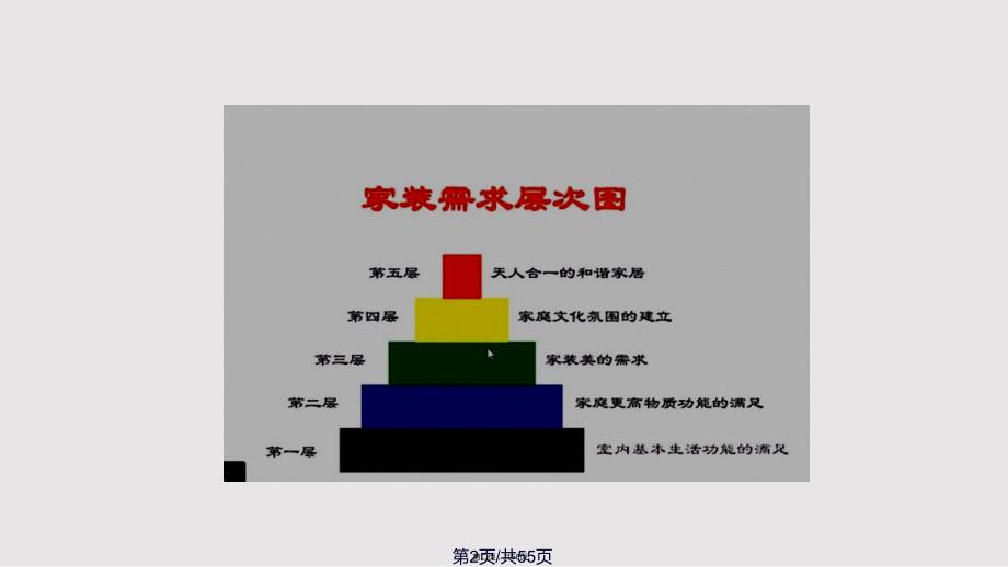 室内装饰施工图设计与绘制实用教案.pptx_第2页