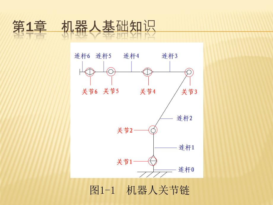 焊接机器人操作编程及应用教学PPT.ppt_第3页