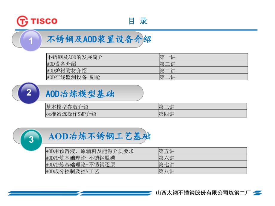 太钢炼钢二厂AOD工艺培训教材最终.ppt_第2页